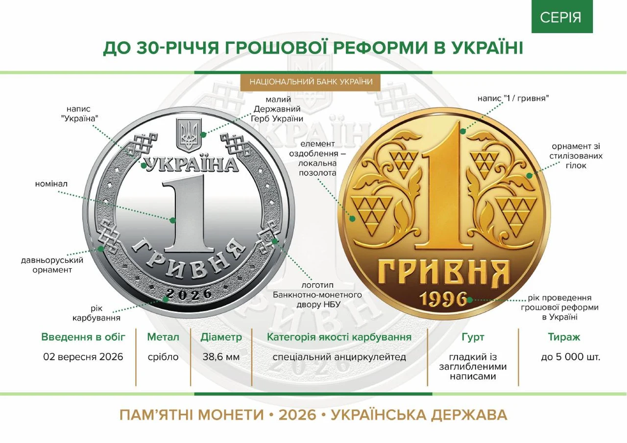 Інфографіка НБУ: елементи дизайну монети до 30-річчя грошової реформи