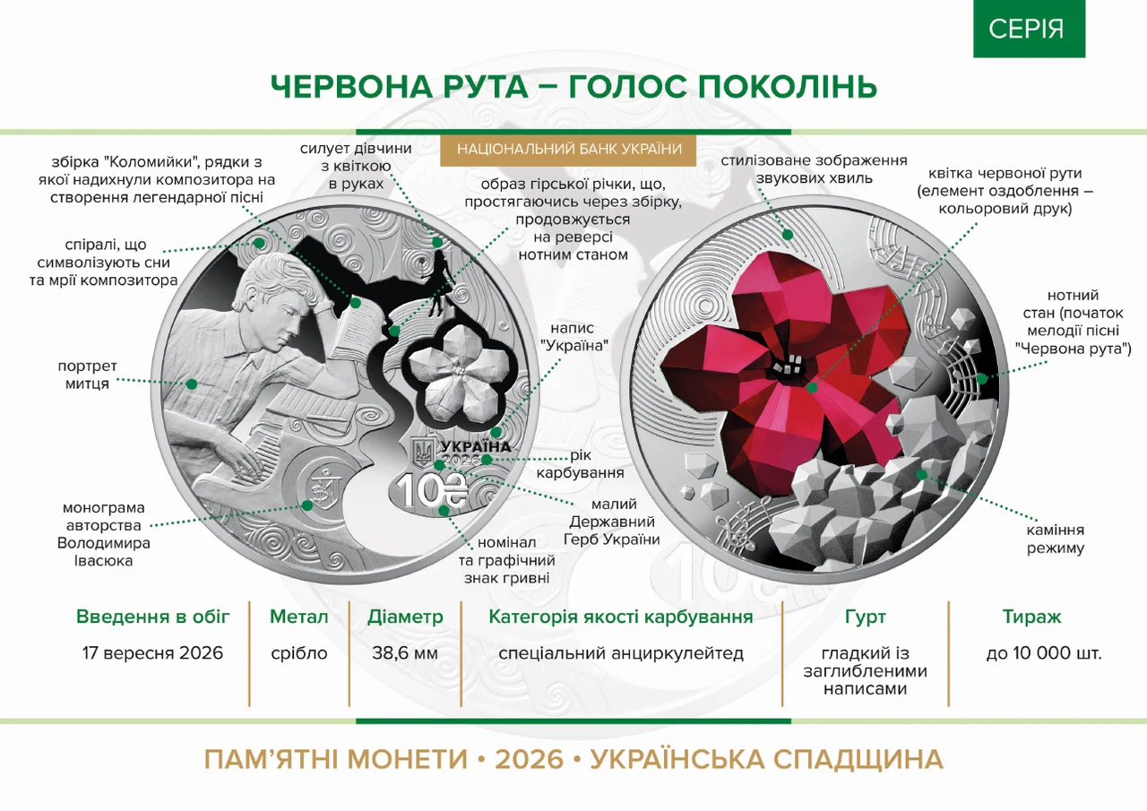 Інфографіка НБУ: підписи всіх елементів аверсу й реверсу монети «Червона рута — голос поколінь»