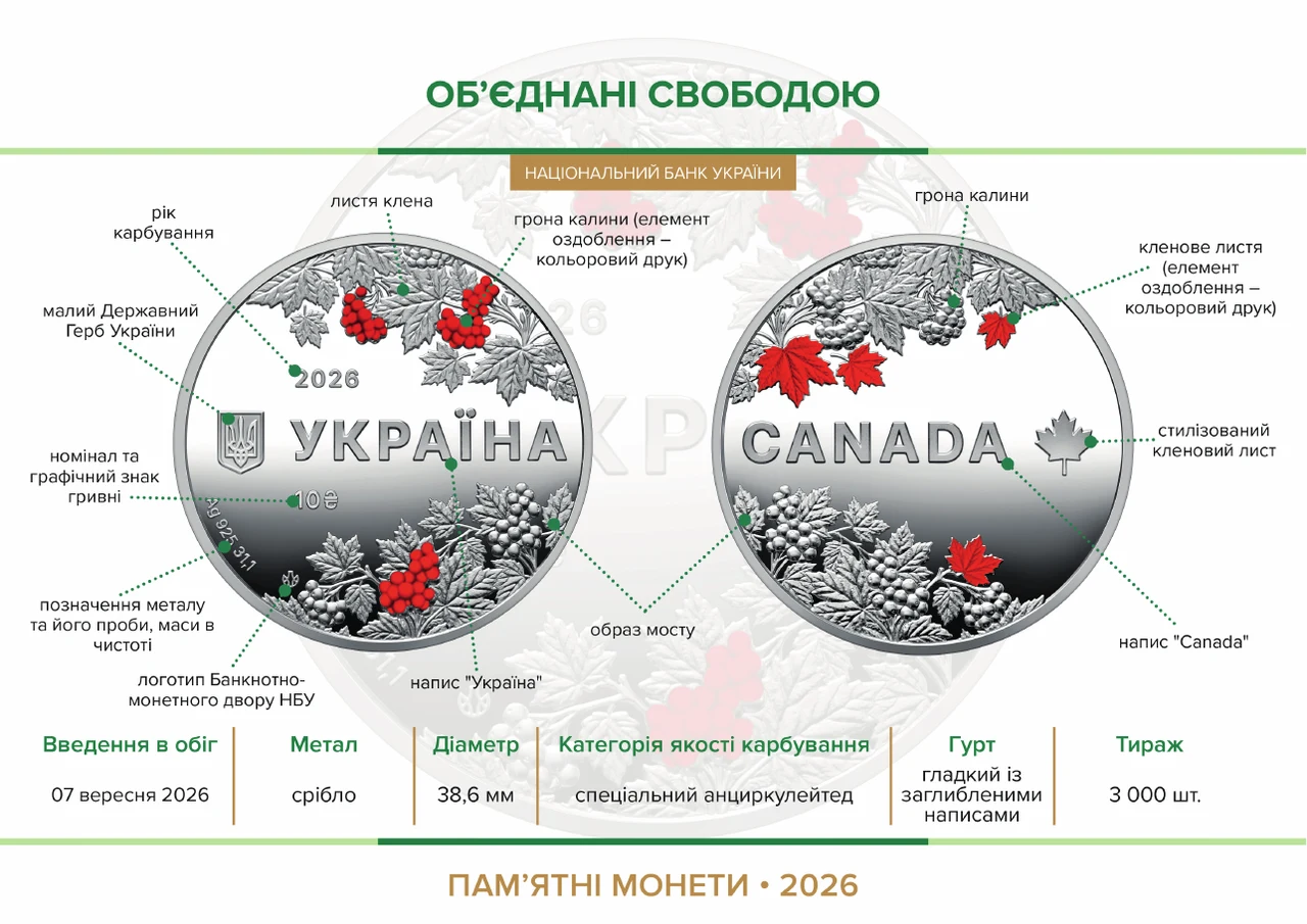 Інфографіка НБУ: підписи всіх елементів аверсу й реверсу монети «Об'єднані свободою»