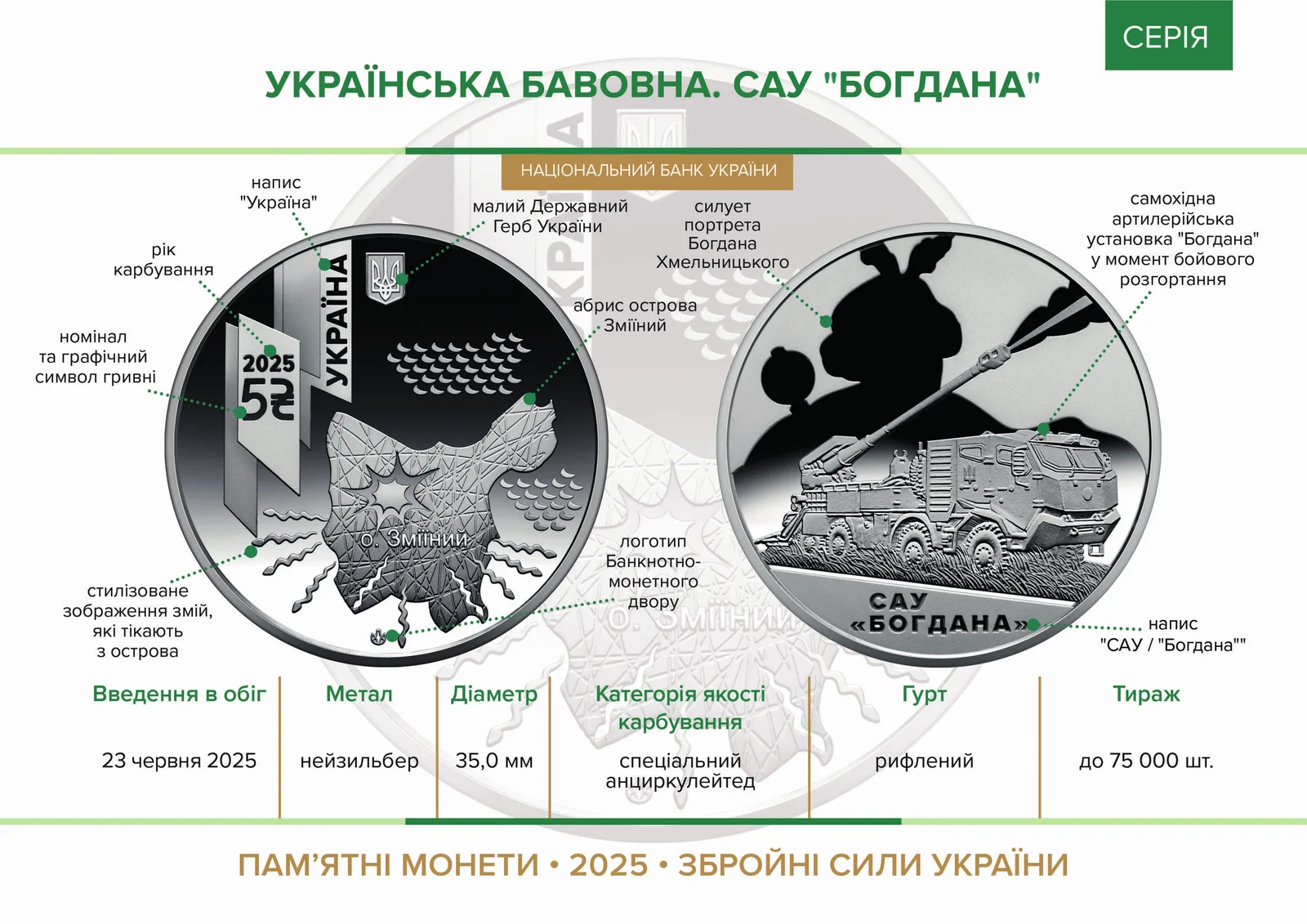 Буклет НБУ до монети «САУ „Богдана“»: елементи аверсу й реверсу, характеристики